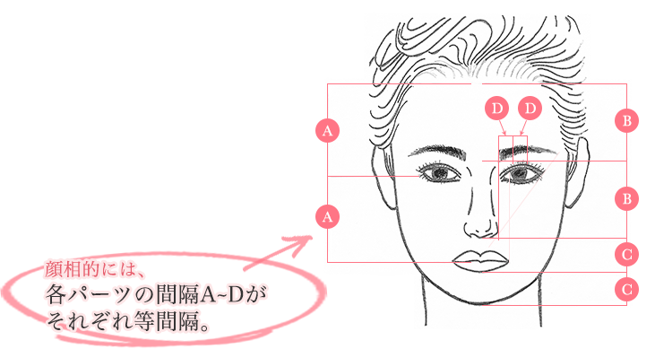 最初が肝心！まず自分の顔相を知りましょう。
