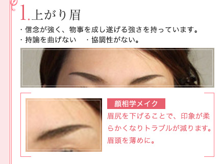 1.上がり眉の説明とメイクポイント